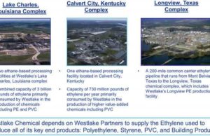 Westlake Chemical Partners (WLKP): обзор деятельности компании и её акций