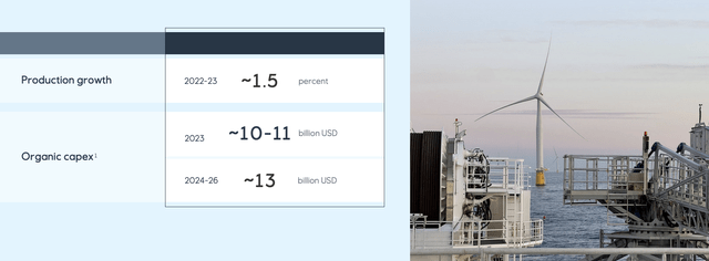 Презентация Equinor для инвесторов