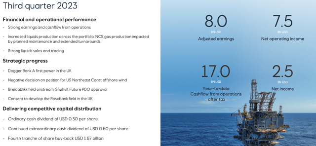 Презентация Equinor для инвесторов