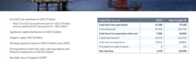 Презентация Equinor для инвесторов