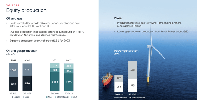 Презентация Equinor для инвесторов