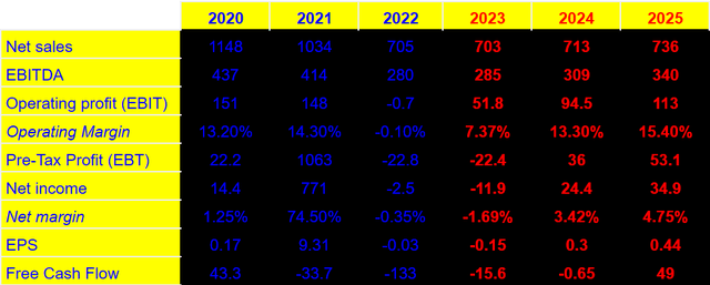 Источник: S&P.