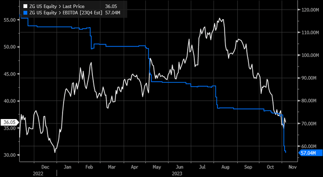 EBITDA