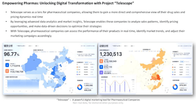 Проект Телескоп