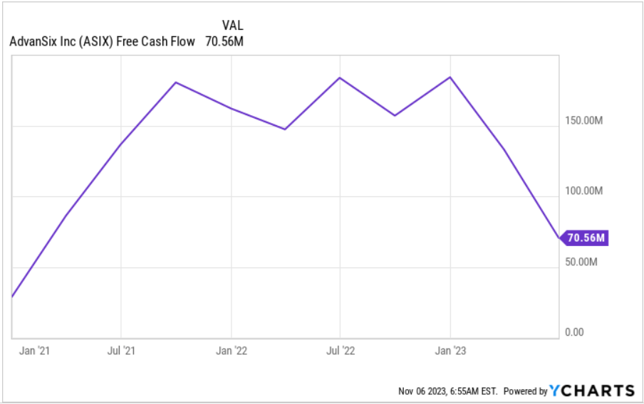 Источник: Ycharts