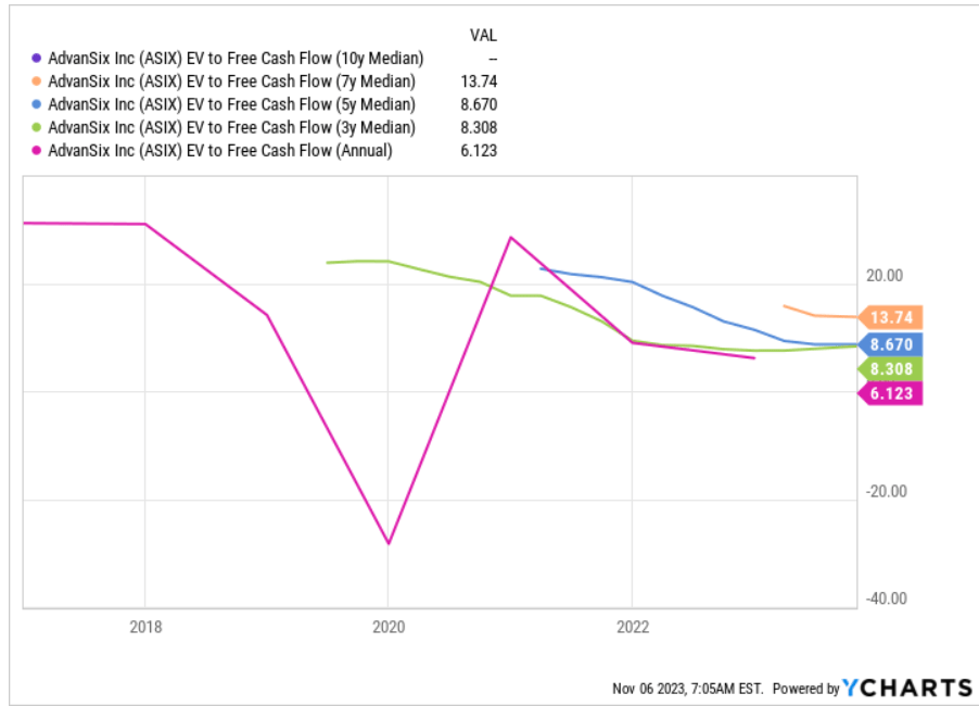 Источник: Ycharts