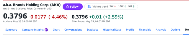 Yahoo Финансы