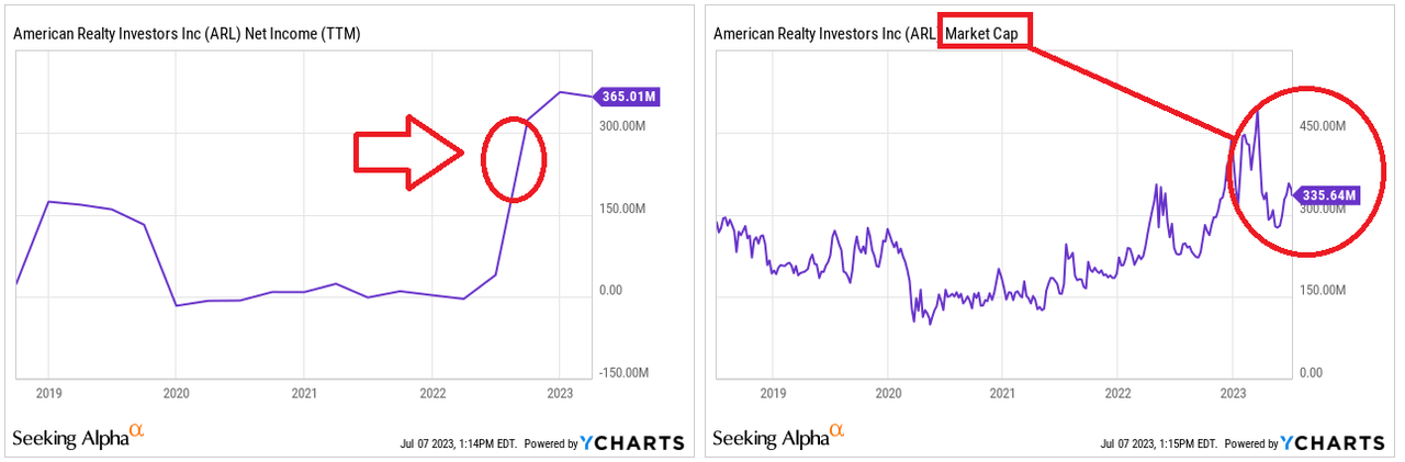 Источник: Ycharts