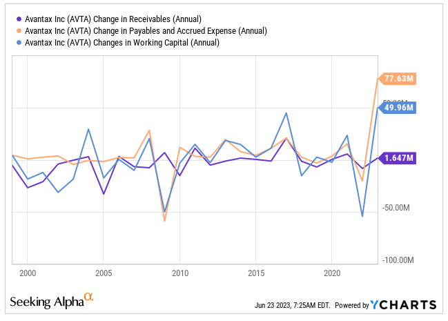 Источник: Ycharts