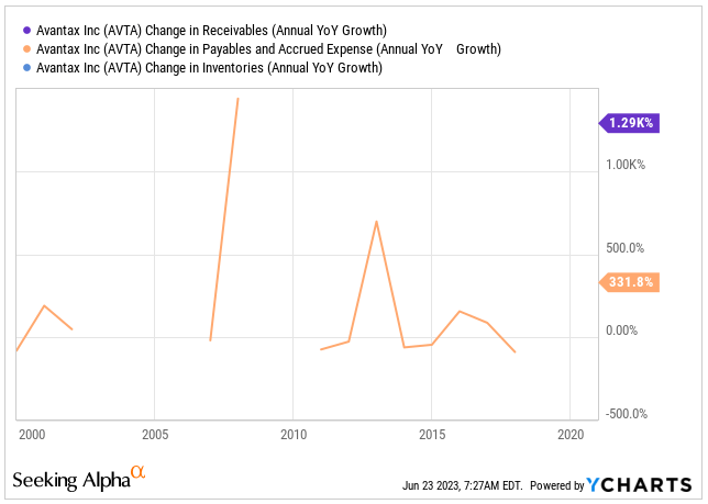 Источник: Ycharts