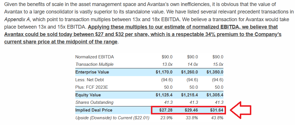 Источник: Письмо Engine Capital Issues совету директоров Avantax относительно срочной необходимости изучения стратегических альтернатив |  Деловой провод