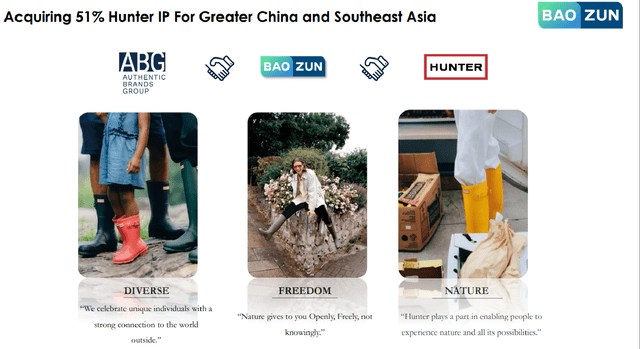 Альянс Baozun и Authentic Brands Group добавляет в портфолио BZUN компанию Outdoor Brand Hunter