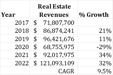 BGSF RE, версии 2017–2022 гг.