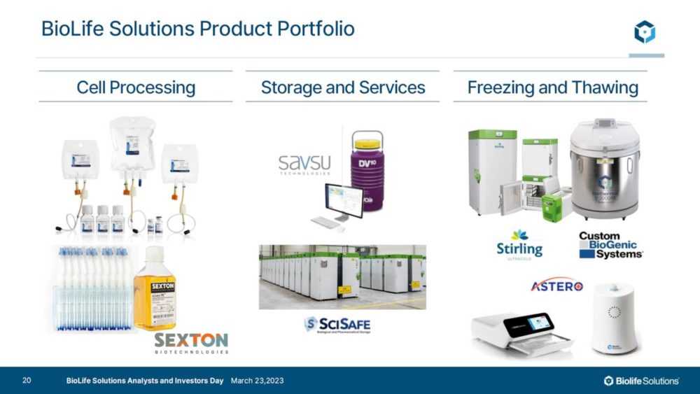 Портфель продуктов BioLife Solutions