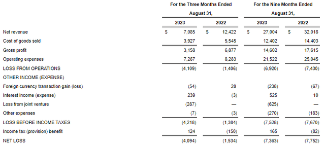 Byrna Q3 FY23 results