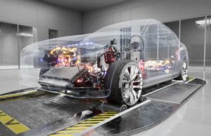 China Automotive Systems (CAAS): обзор деятельности компании и её акций