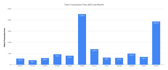 Комиссия за транзакцию BTC