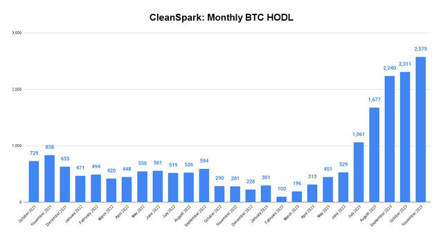 БТД Казначейство