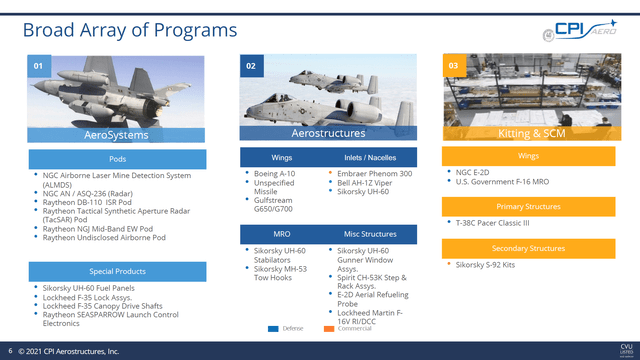 На этом слайде показаны оборонные платформы CPI Aerostructures.