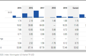 First US Bancshares (FUSB): обзор деятельности компании и её акций