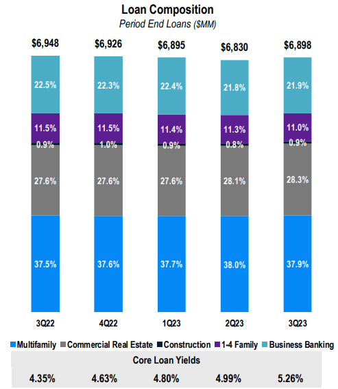 Flushing Financial Corporation (<a href='https://seekingalpha.com/symbol/FFIC' _fcksaveurl='https://seekingalpha.com/symbol/FFIC' title='Flushing Financial Corporation'>FFIC</a>) Отчет о прибылях и убытках за 3 квартал 2023 г.