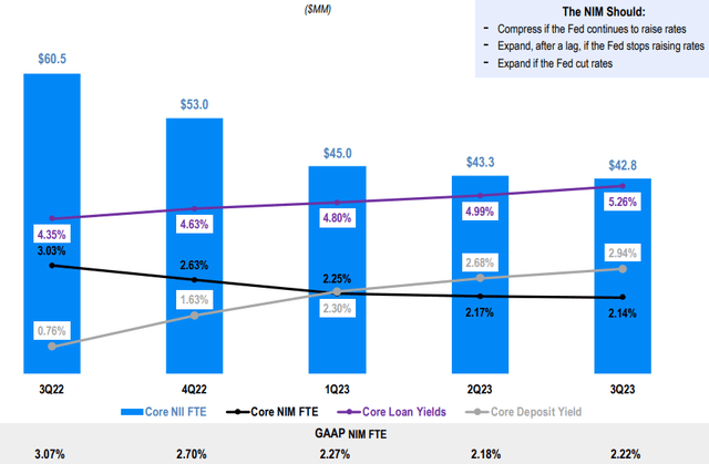Flushing Financial Corporation (<a href='https://seekingalpha.com/symbol/FFIC' _fcksaveurl='https://seekingalpha.com/symbol/FFIC' title='Flushing Financial Corporation'>FFIC</a>) Отчет о прибылях и убытках за 3 квартал 2023 г.