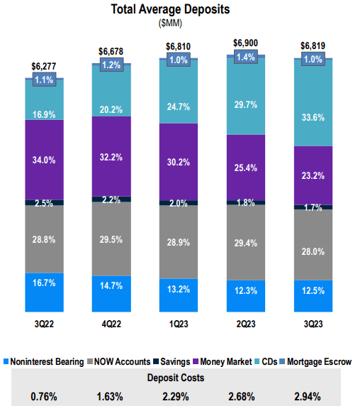 Flushing Financial Corporation (<a href='https://seekingalpha.com/symbol/FFIC' _fcksaveurl='https://seekingalpha.com/symbol/FFIC' title='Flushing Financial Corporation'>FFIC</a>) Отчет о прибылях и убытках за 3 квартал 2023 г.