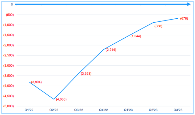EBITDA
