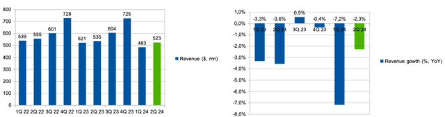 Информация о компании