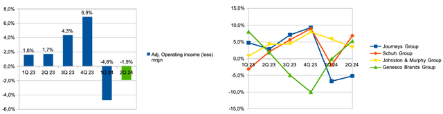 Информация о компании