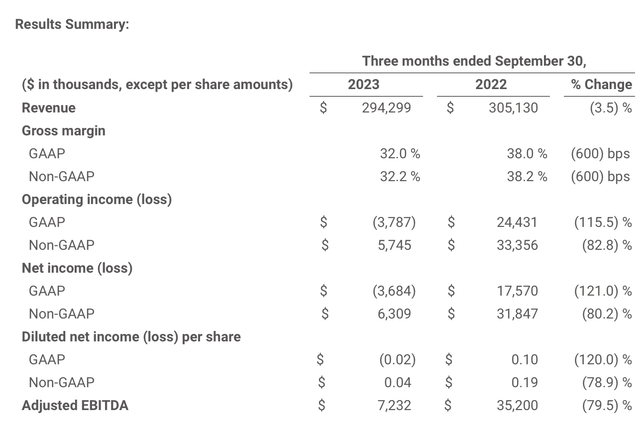 GoPro Q3 results