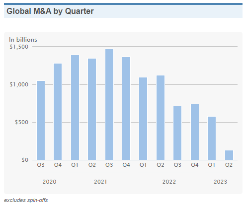Сделки M&A