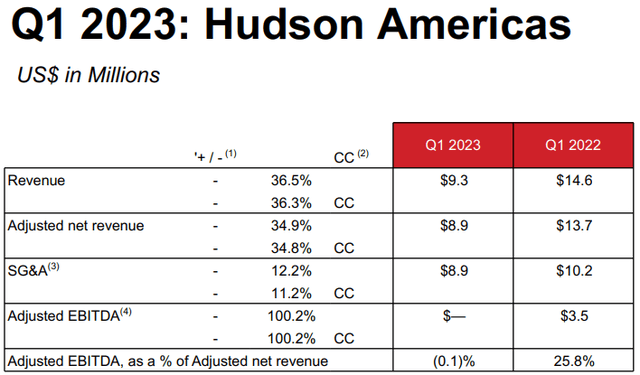 Финансовые показатели Hudson Global в Америке