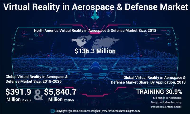 VR на рынке аэрокосмической и оборонной промышленности