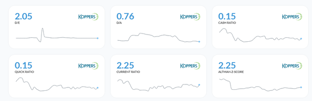 Коэффициенты платежеспособности