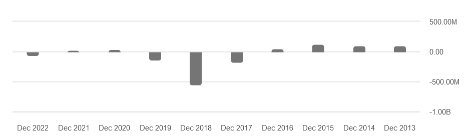 Итог компании