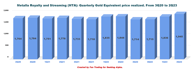 Диаграмма