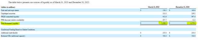 Ликвидность Bancorp Midland States