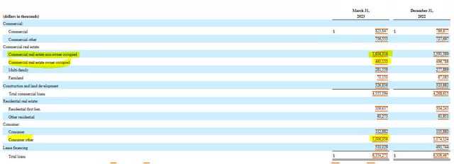 Структура кредита Midland States Bancorp