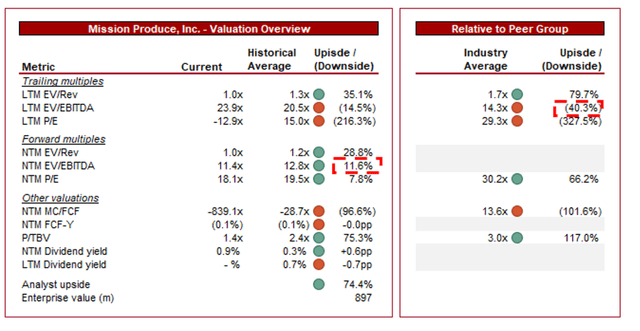 EBITDA