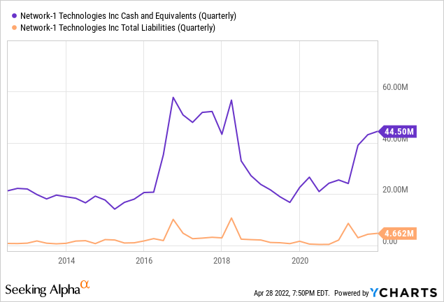 YCharts от SA