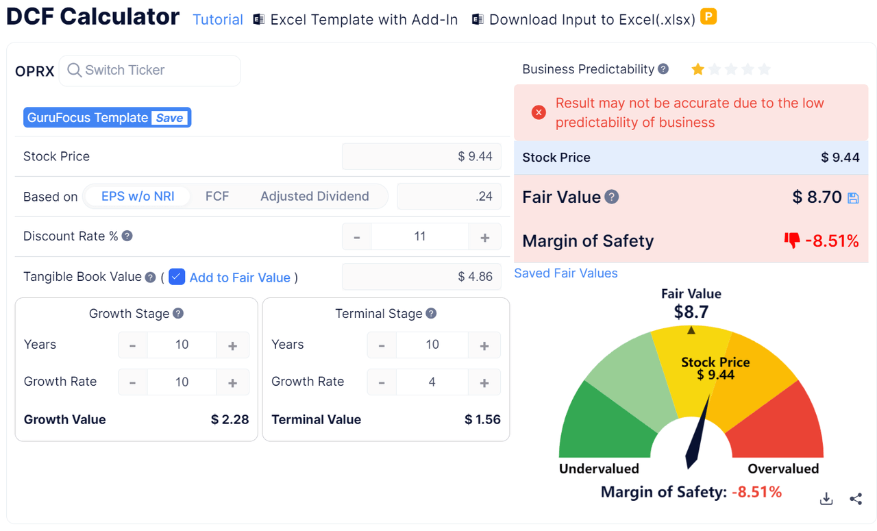 DCF – OPRX