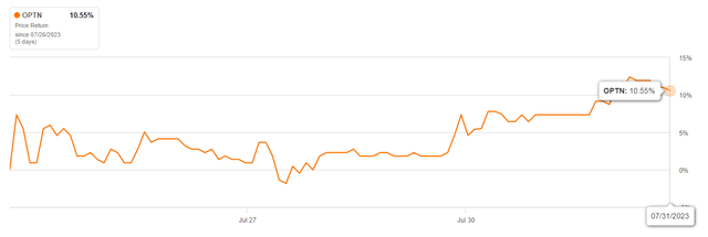 Авторская разработка на основе Seeking Alpha