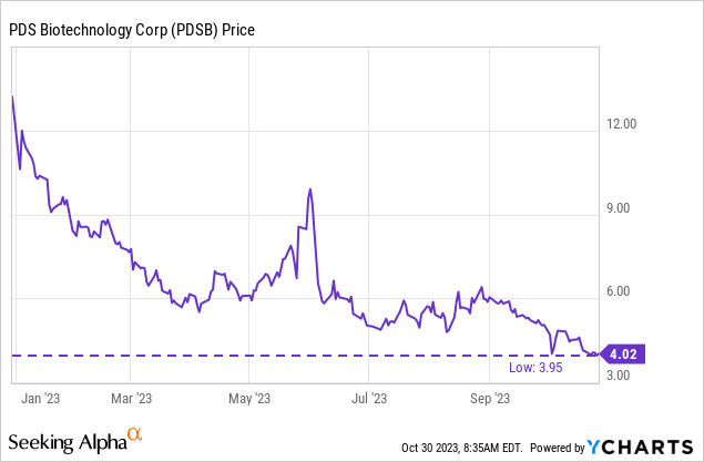 Диаграмма