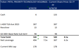 Priority Technology Holdings (PRTH): обзор деятельности компании и её акций