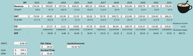 Плюсы оценки справедливой стоимости