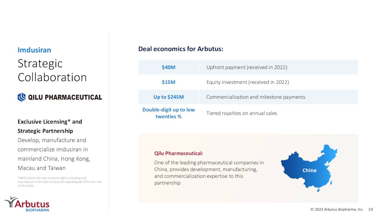 Экономика Imdusiran Deal для арбутуса: