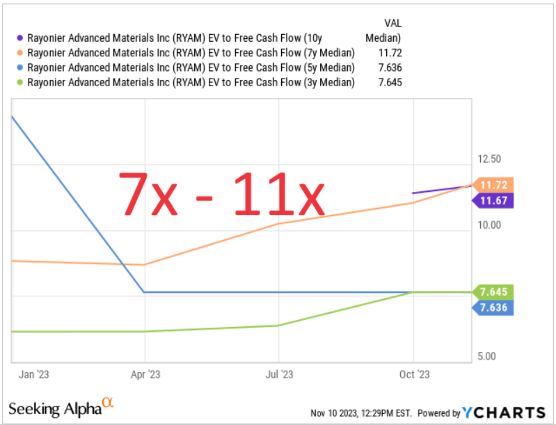 Источник: Ycharts
