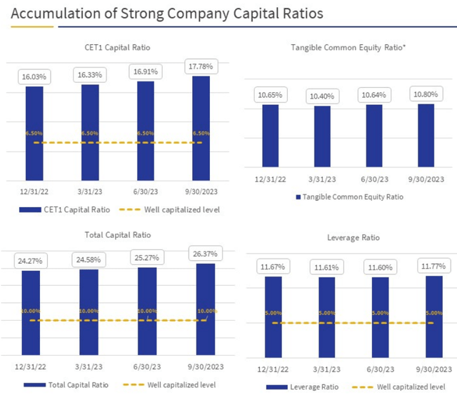 RBB Bancorp (<a href='https://seekingalpha.com/symbol/RBB' _fcksaveurl='https://seekingalpha.com/symbol/RBB' title='RBB Bancorp'>RBB</a>), 3 квартал 2023 г. Заработок
