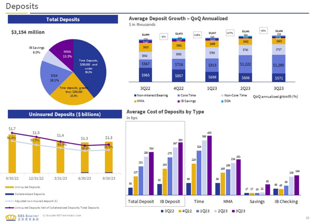 RBB Bancorp (<a href='https://seekingalpha.com/symbol/RBB' _fcksaveurl='https://seekingalpha.com/symbol/RBB' title='RBB Bancorp'>RBB</a>), 3 квартал 2023 г. Заработок